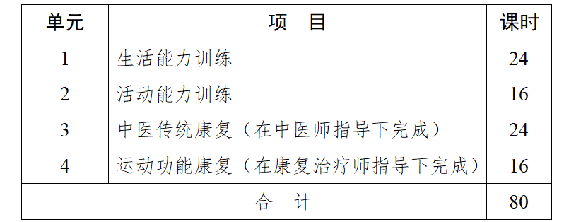 老年人日常康复应用课时