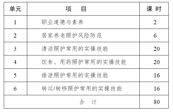 居家养老照护培训课时